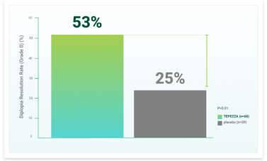 diplopia-data_study-graphic_01