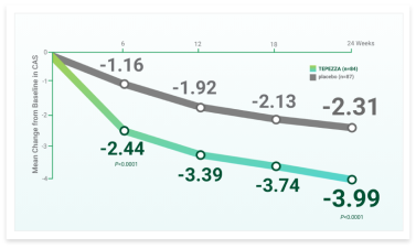 inflammatorysignsstudygraphic01 2