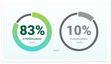 phase-3_study_graphic-01
