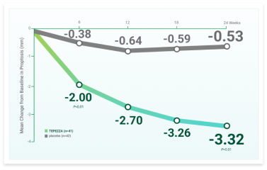 phase-3_study_graphic-02